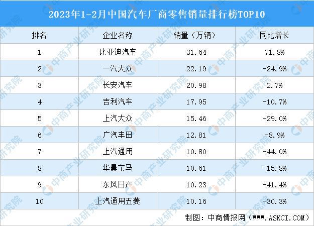 娛樂城：骨折價自救，百年燃油車的最後瘋狂？