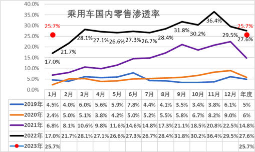 娛樂城：骨折價自救，百年燃油車的最後瘋狂？