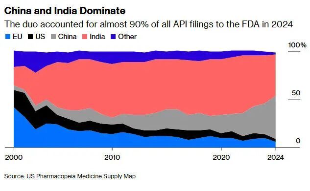 Online Casino：慌不擇路？“爲擺脫對華依賴，美國要拉上印度”