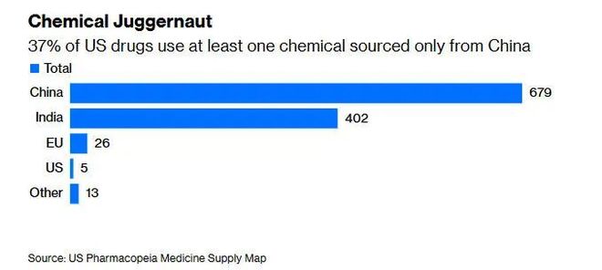 Online Casino：慌不擇路？“爲擺脫對華依賴，美國要拉上印度”