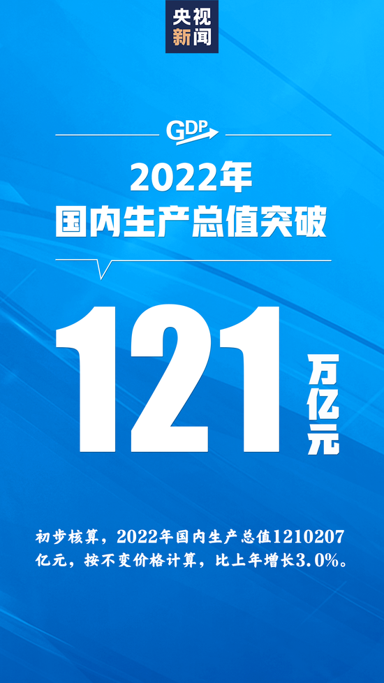 2022年末，全国人口14.1175亿人！