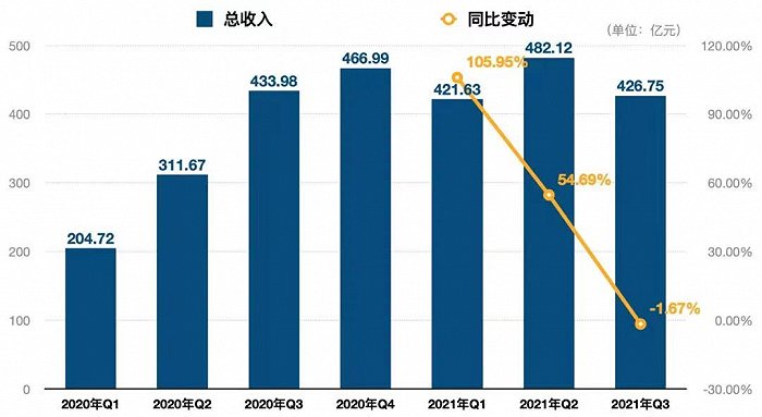 滴滴重新上架回归 但网约车市场已经变天