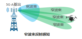 易七 27asia娛樂：無人機都能送外賣了，是誰在支撐低空經濟快速發展呢？