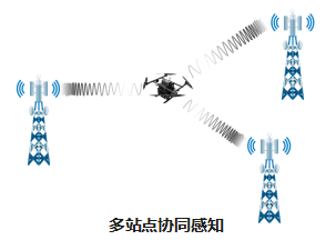 易七 27asia娛樂：無人機都能送外賣了，是誰在支撐低空經濟快速發展呢？