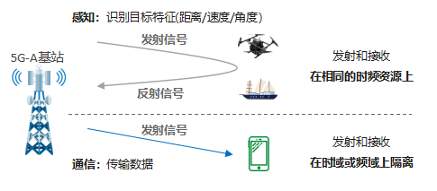 易七 27asia娛樂：無人機都能送外賣了，是誰在支撐低空經濟快速發展呢？