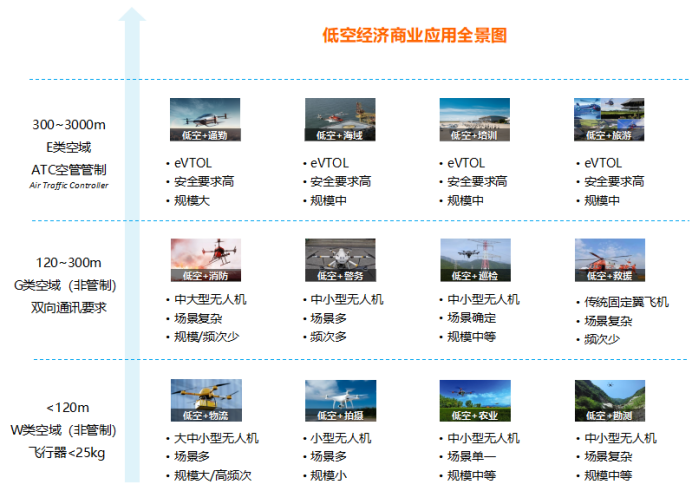 易七 27asia娛樂：無人機都能送外賣了，是誰在支撐低空經濟快速發展呢？