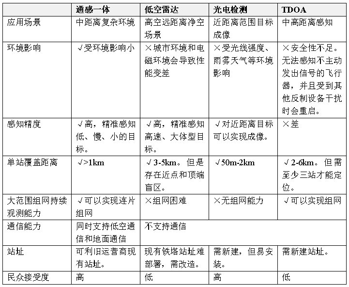 易七 27asia娛樂：無人機都能送外賣了，是誰在支撐低空經濟快速發展呢？