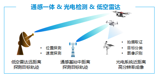 易七 27asia娛樂：無人機都能送外賣了，是誰在支撐低空經濟快速發展呢？