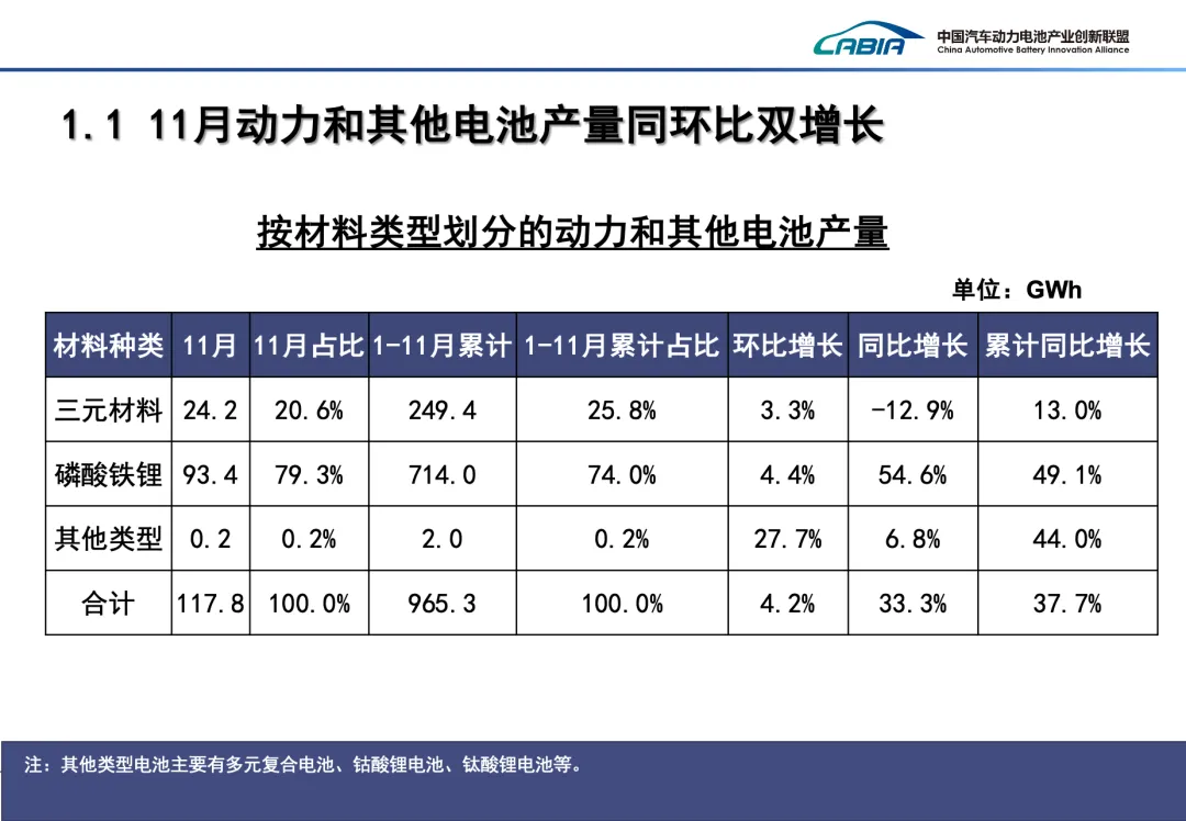 角子機：甯德時代廻應“明年 1 月計劃減少磷酸鉄鋰生産”稱傳聞不屬實