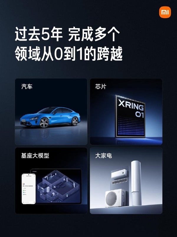 老虎機:狂砸千億!小米5年投入1055億 雷軍定下未來5年超2000億投入目標