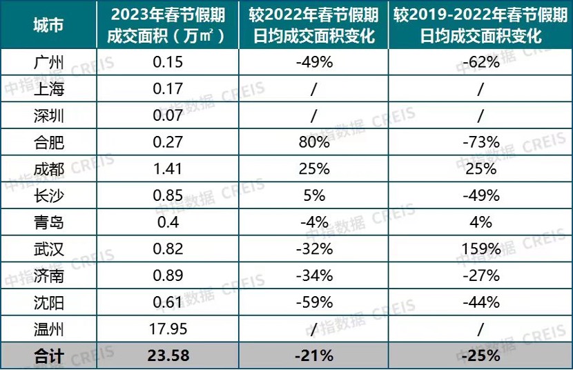 房贷利率进入3时代，提前还贷潮下银行压力陡增