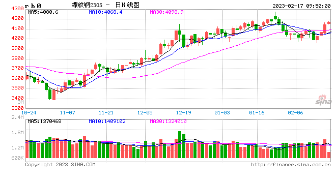 光大期货：2月17日矿钢煤焦日报