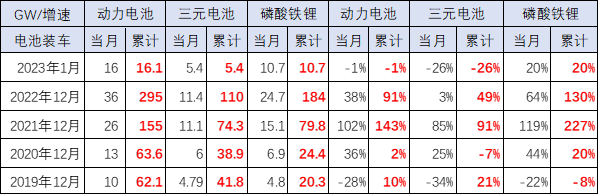 崔东树：预计电动车的成本会有一定的下降