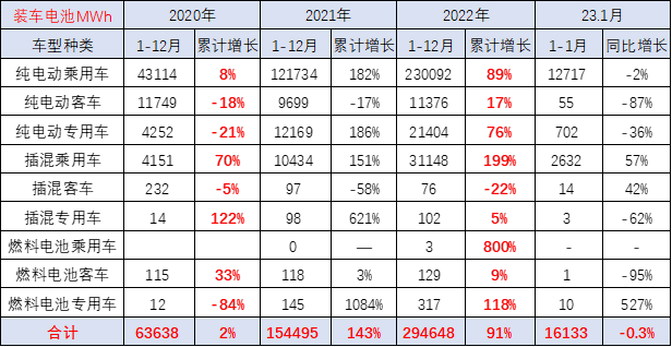 崔东树：预计电动车的成本会有一定的下降