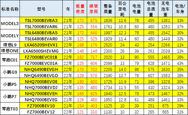 崔东树：预计电动车的成本会有一定的下降