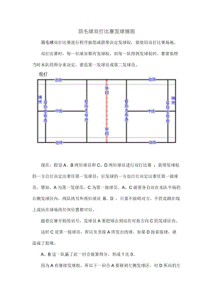 {21點}(打羽毛球的比赛规则是什么)