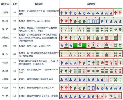 包含麻将的各种胡法图片的词条