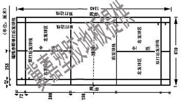 {娛樂城}(羽毛球场地单双打规则)