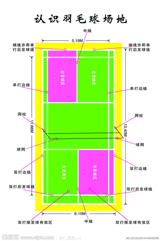 {娛樂城}(羽毛球场地单双打规则)