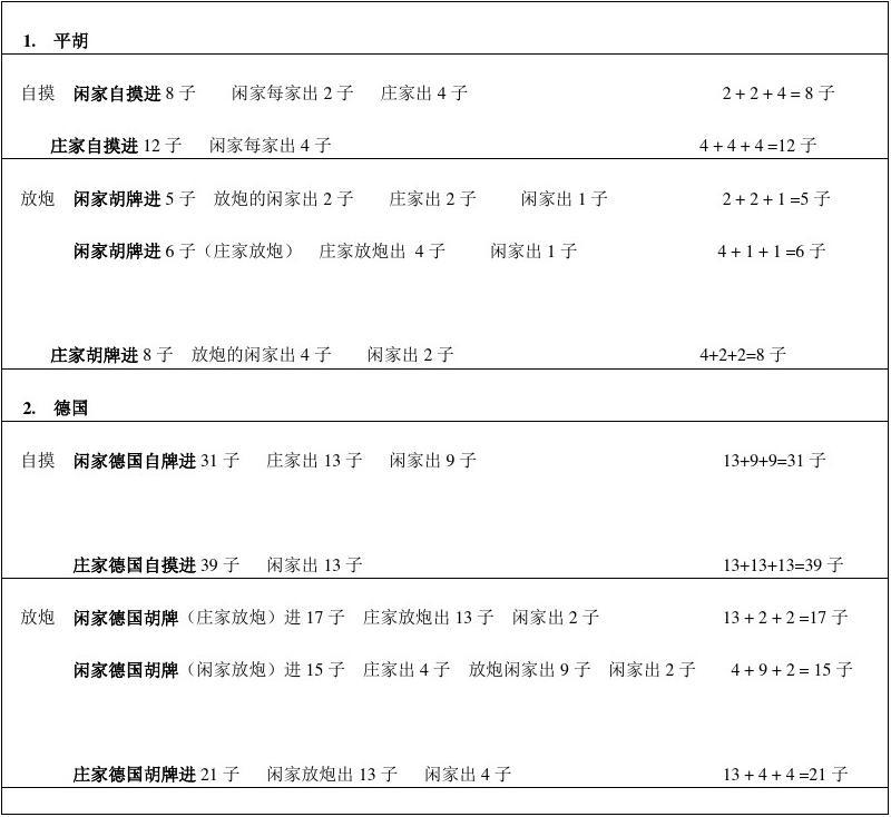 {賭馬}(新手入门打麻将图文教程)